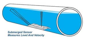 Pulsar Measurement MantaRay PAVFM Portable Area Velocity Flow Meter GMANTARAY at Pollardwater