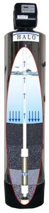 Halo Water System 1-1/4 in. Whole House Water Treatment System - H5-125