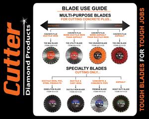 Cutter Diamond Products The Destructor 12 in Ductile Iron Blade CHDI12125 at Pollardwater