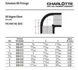 Sch. 80 PVC Threaded 90 Elbow P80T9F at Pollardwater