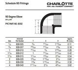 Sch. 80 PVC Threaded 90 Elbow P80T9F at Pollardwater