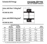 PVC Schedule 80 Union with EPDM O-Ring P80SUH at Pollardwater