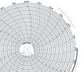 Graphic Controls LLC 10-5/16 in. 0-20 24 Hours Ink Writing Circular Chart 100 Pack H24001660071 at Pollardwater