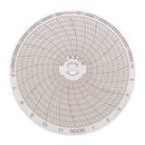 Dickson Company 4 in. 200 psi Chart Paper for Dickson Company PW455 4 in. Pressure Chart Recorder DC026 at Pollardwater