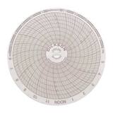Dickson Company 4 in. 200 psi Chart Paper for Dickson Company PW455 4 in. Pressure Chart Recorder DC026 at Pollardwater