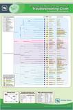 Tetra Tech Biological Nutrient Removal Troubleshooting Wall Chart RBNRTROUBLESHOO at Pollardwater