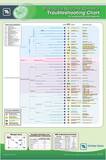 Biological Nutrient Removal Troubleshooting Wall Chart RBNRTROUBLESHOO at Pollardwater
