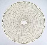 Graphic Controls LLC 10 in. Chart Paper 0-100 7 Day 100 Pack G1107671 at Pollardwater