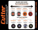 Cutter Diamond Products Premium Series 18 in. Concrete Pipe, Masonry, Pavers and Reinforced Concrete Cement Cutter CHP518140 at Pollardwater