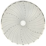 Dickson Company 8 in. Dia. 0-300 psi Chart Paper DICC422 at Pollardwater