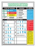 Accuform Signs 32 x 20 in. Hazardous Material Identification Guide AHTP203 at Pollardwater
