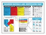 Accuform Signs 18 x 24 in. Hazardous Materials Identification Poster AZTP108 at Pollardwater